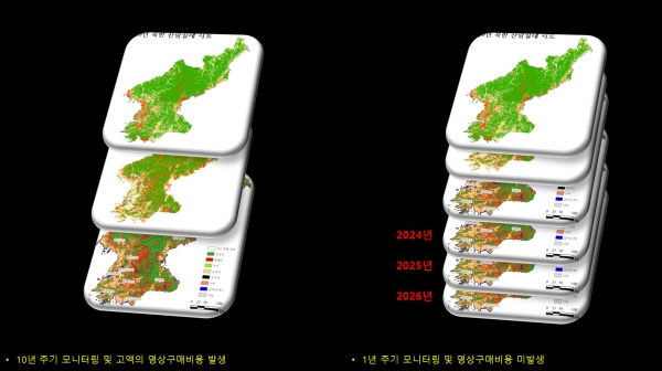 산림위성을 활용한 북한산림 황폐화 모니터링 개념도